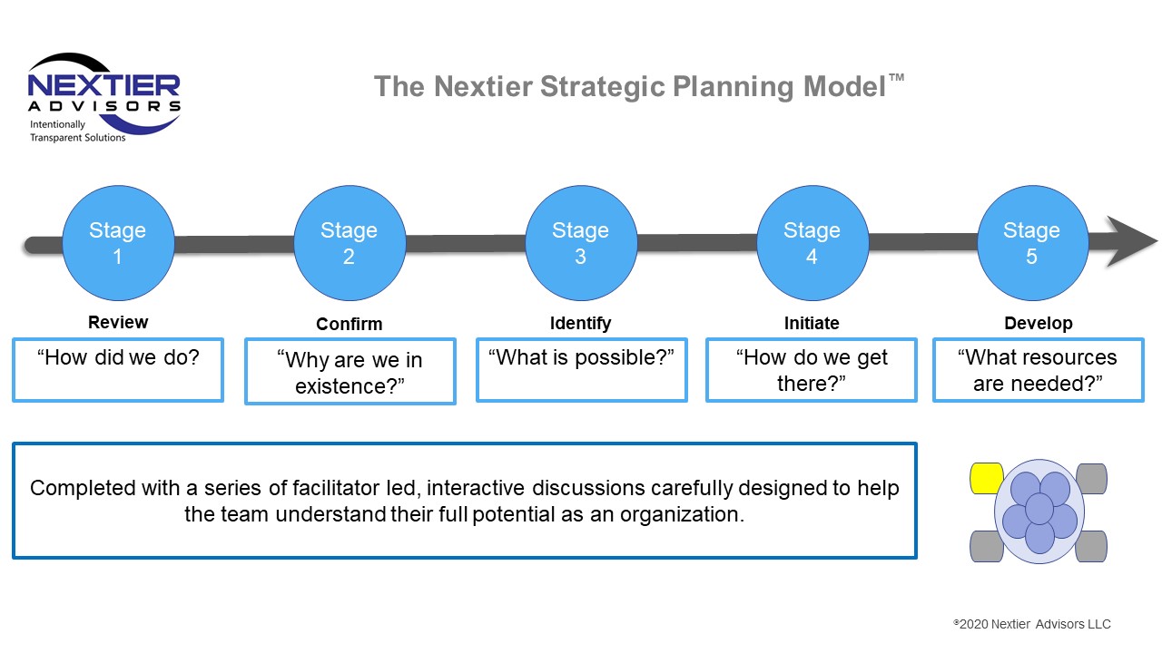 Strategic Plan Overview